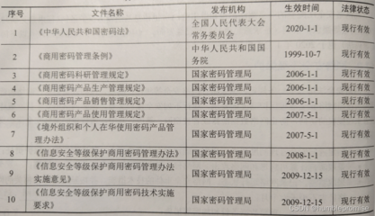 信息安全