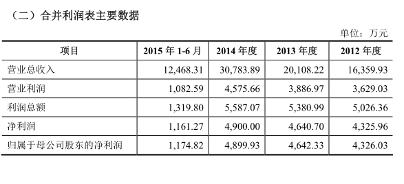 IPO终止审查企业再添5家, 今年已达45家!_财经_网
