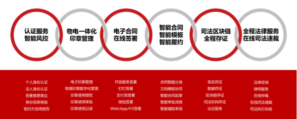 e签宝:推动电子合同成为智链时代的"水电煤"