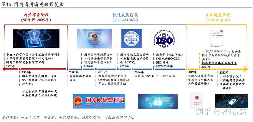 商用密码产品如何分类?